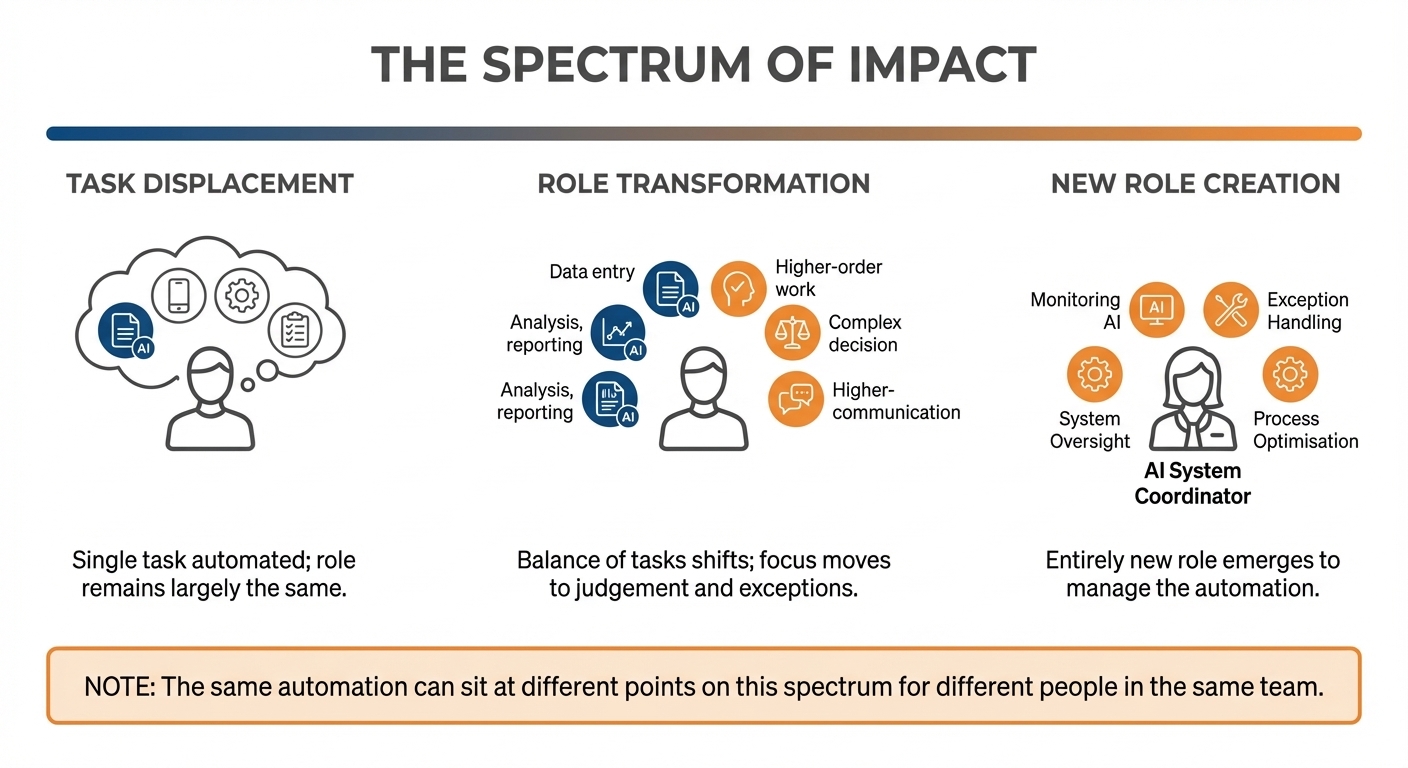 The spectrum of impact
